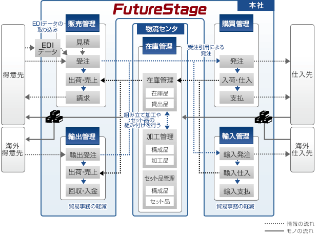 システム概要図