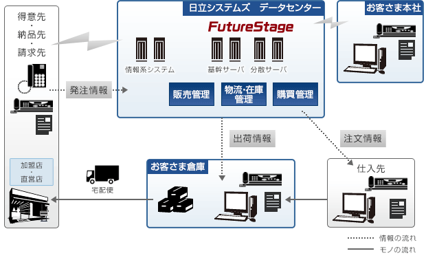 システム概要図