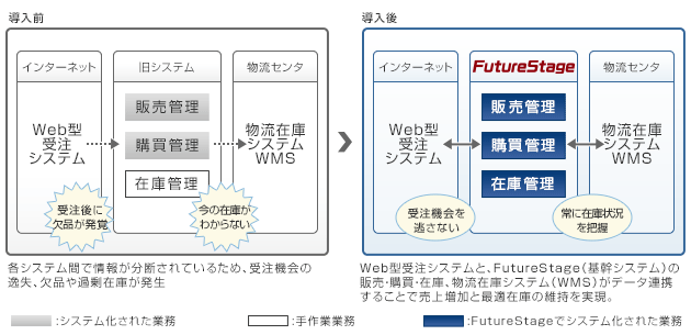 導入前・導入後