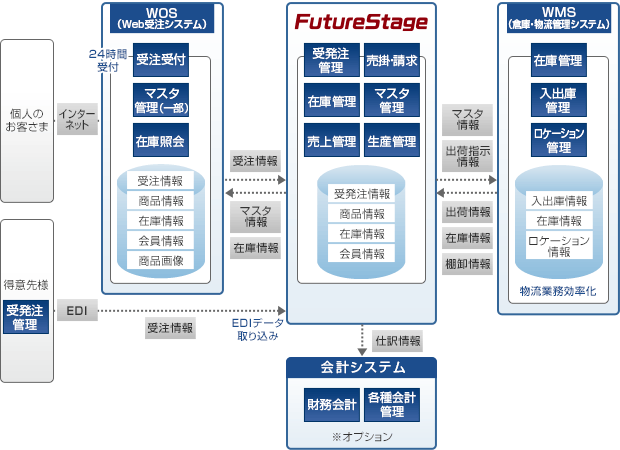 システム概要図