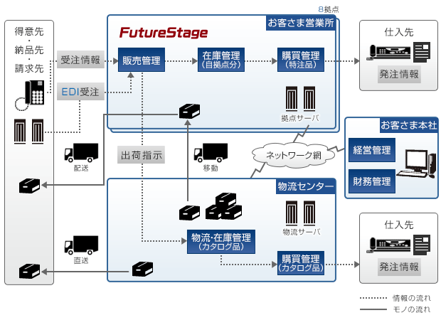 システム概要図