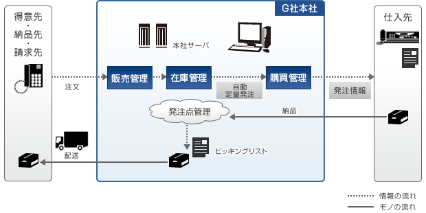 システム概要図