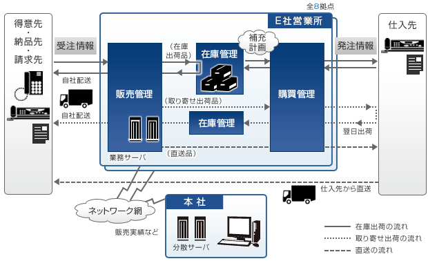 システム概要図