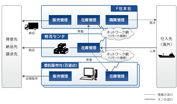 システム概要図