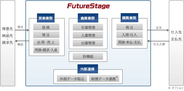 システムイメージ図