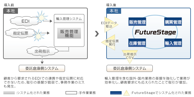 導入前・導入後