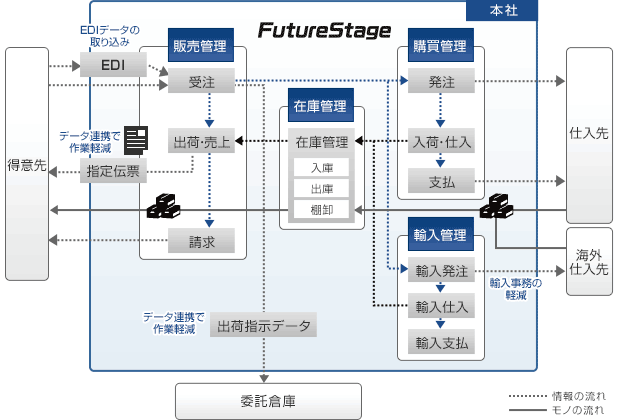 システム概要図