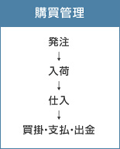 購買管理 受注→入荷→仕入→売掛・支払・出金