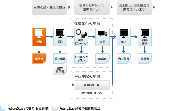 業務イメージ