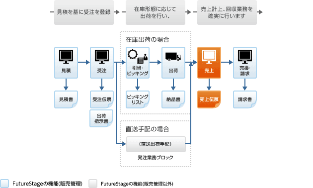 業務イメージ