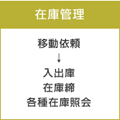 在庫管理 移動依頼→入出庫、在庫締、各種在庫照会