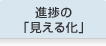 進捗の「見える化」