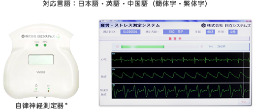 疲労・ストレス測定システムのシステム構成イメージ