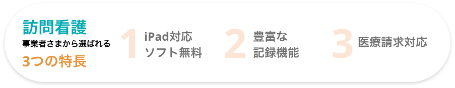 [事業者さまから選ばれる3つの特長] 訪問看護/1:iPad対応 ソフト無料 2:豊富な 記録機能 3:医療請求対応