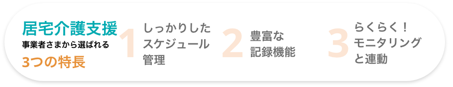 [事業者さまから選ばれる3つの特長] 居宅介護支援/1:しっかりした スケジュール 管理 2:豊富な記録機能 3:らくらく！モニタリングと連動