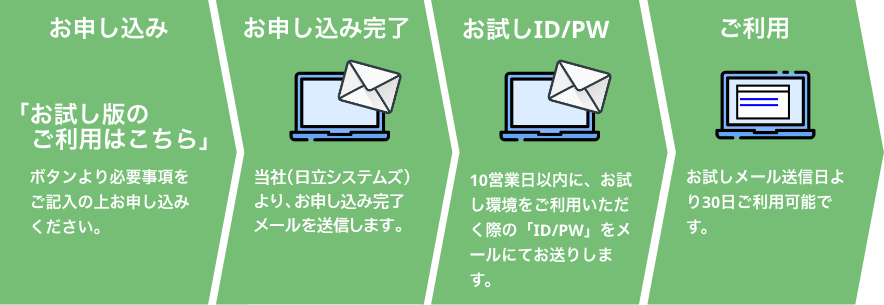 お申し込み:「お試し版のご利用はこちら」ボタンより必要事項をご記入の上お申し込みください。/お申し込み完了:オープンクラウドマーケットプレース（日立システムズ）より、お申し込み完了メールを送信します。/お試しID/PW:10営業日以内に、お試し環境をご利用いただく際の「ID/PW」をメールにてお送りします。/ご利用:お試しメール送信日より30日ご利用可能です。