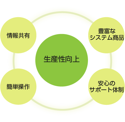 コンセプト概要図
