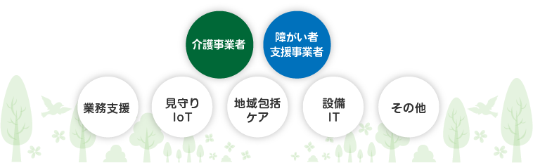 入居者のケアとサービス向上に貢献する豊富な連携システム