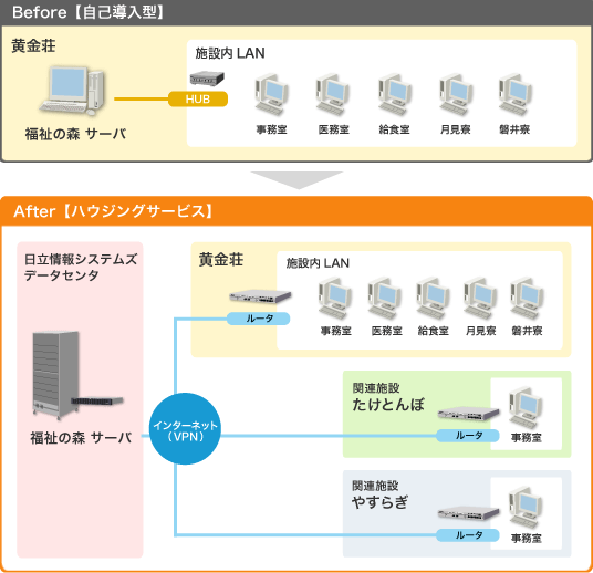 システム概要図