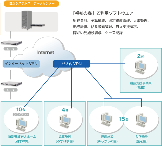 システム概要図