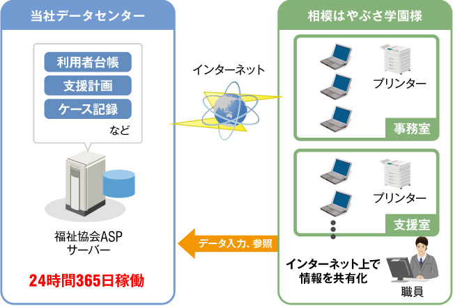 システム概要図