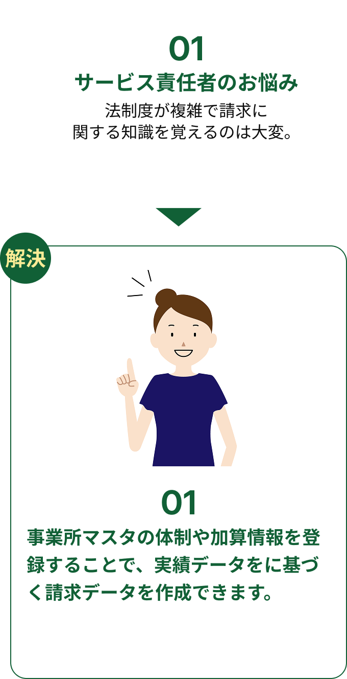 サービス責任者のお悩み