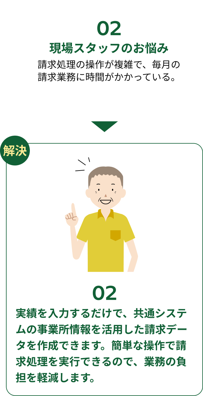 現場スタッフのお悩み