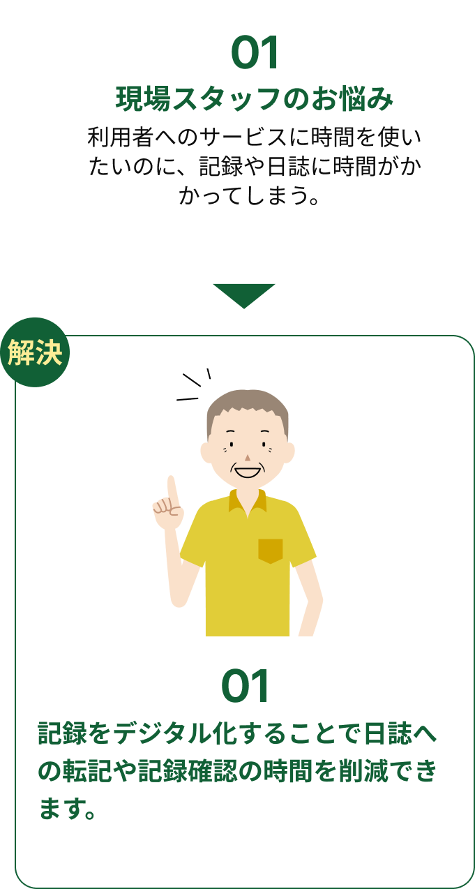 現場スタッフのお悩み1