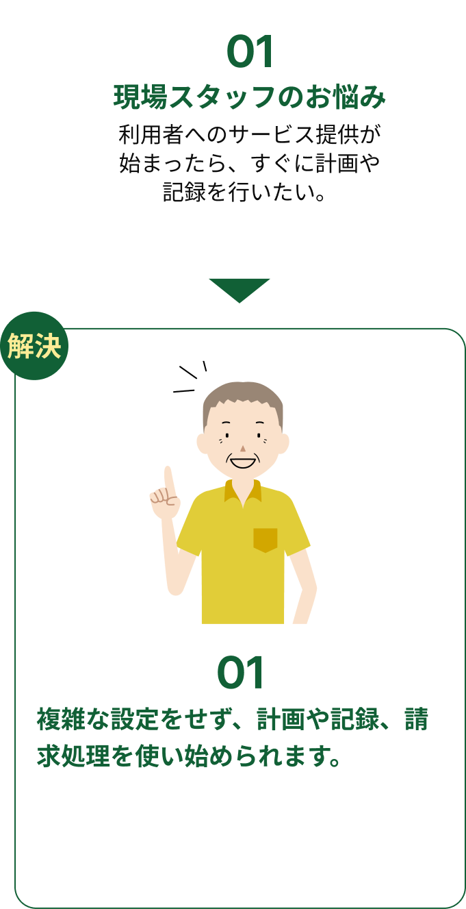 現場スタッフのお悩み