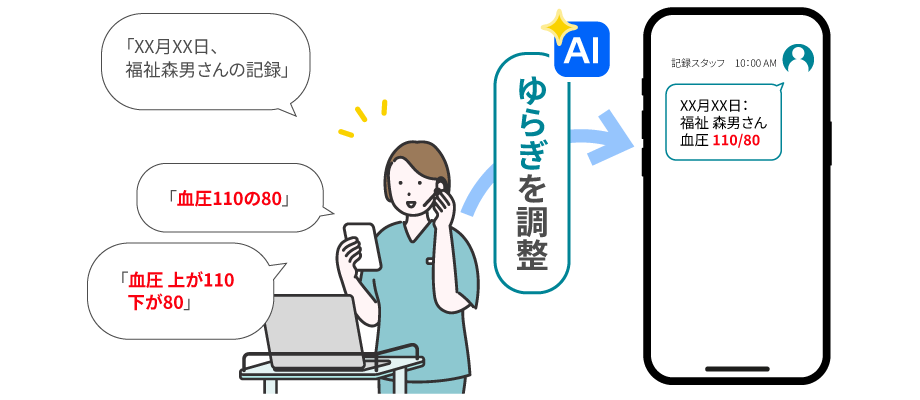 AIが発話の「ゆらぎ」を修正