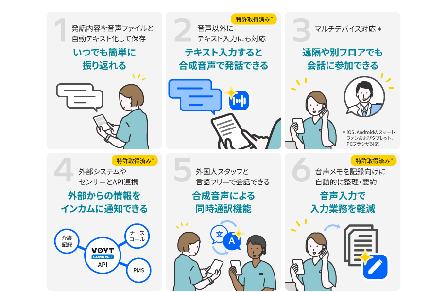 VOYT CONNECT（ボイット コネクト）のインカム機能