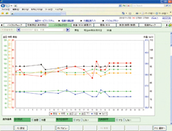 バイタルグラフ画面