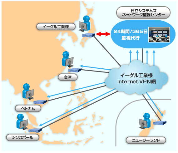 図：国際ネットワーク構築