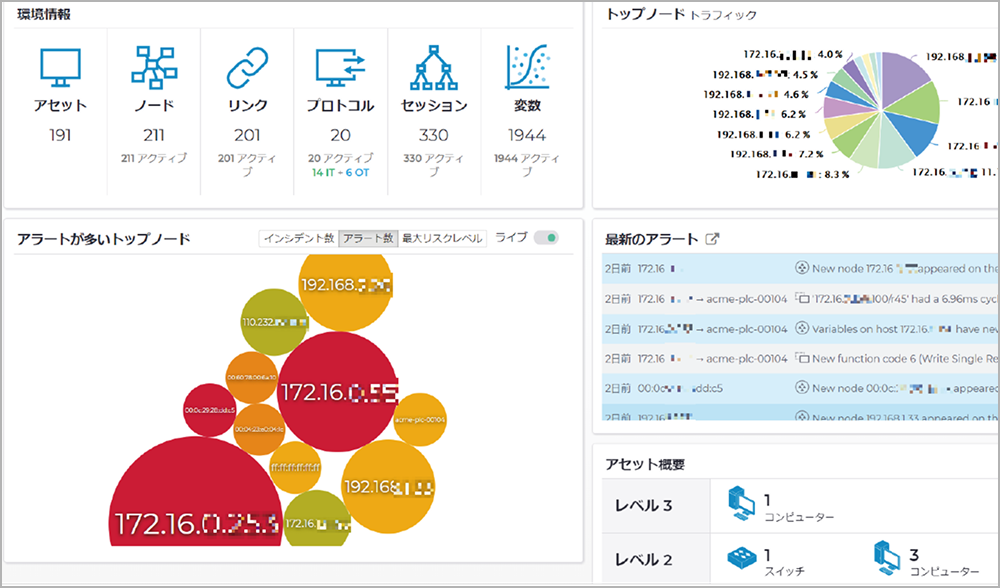 ダッシュボード（メイン画面）