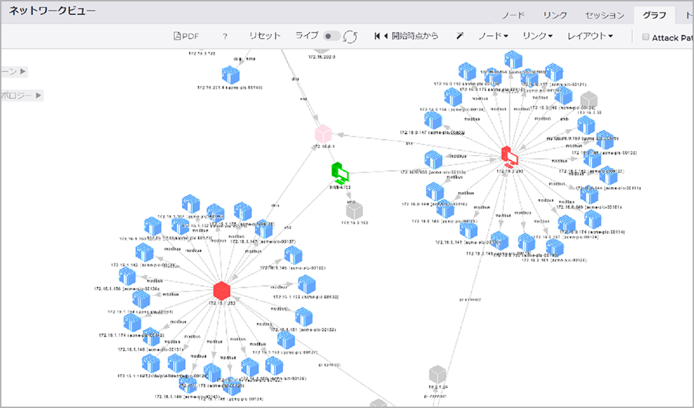 トポロジーマップ（プロトコル別）
