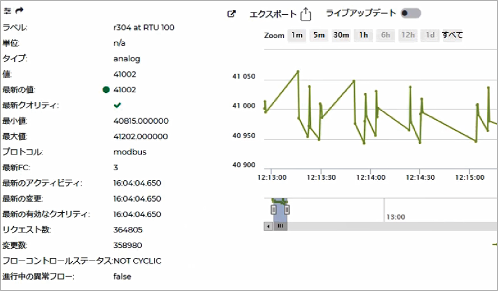 トラフィック分析（リアルタイムモニタリング）