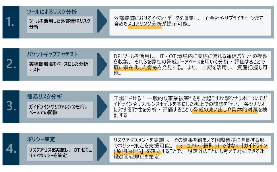 セキュリティコンサルティング