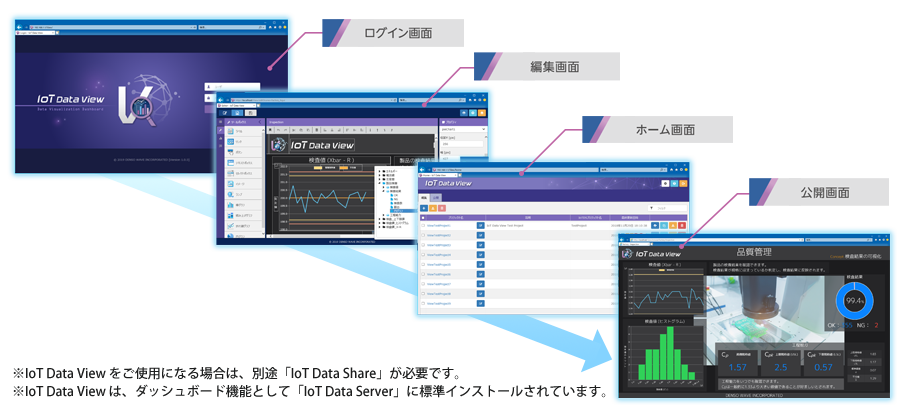 IoT Data View