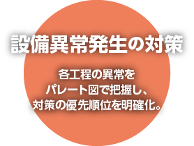 設備異常発生の対策