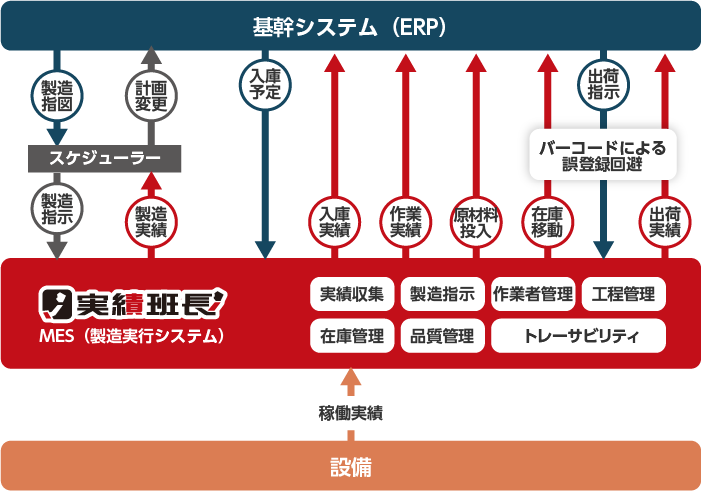 効果