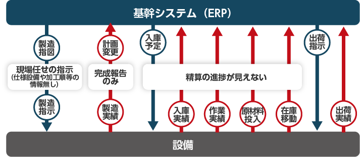 課題