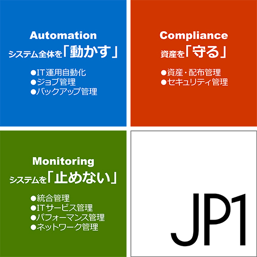 JP1のコンセプトカテゴリー