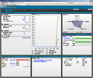 現状把握に役立つホーム画面
（JP1/IT Desktop Management）