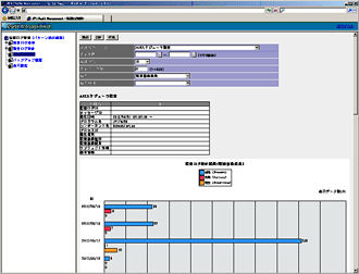 監査ログ統計グラフ画面
（JP1/Audit Management）