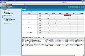 JP1/SS メイン画面（案件状況）