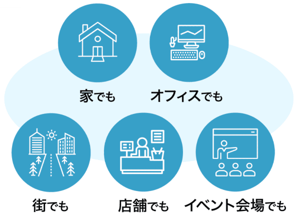 さまざまなシーンでの本人認証にご利用いただけます