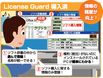 ＜License Guard 導入済＞ソフト辞書の中から選んで登録！名称が統一できる！／ソフト購入に関する情報のみ登録！／権利（割当）がないのにインストールされているPCが簡単にわかる！→情報の制度が向上！