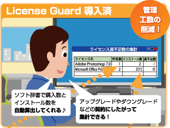 ＜License Guard 導入済＞ソフト辞書で購入数とインストール数を自動算出してくれる♪／アップグレードやダウングレードなどの契約にしたがって集計できる！→管理工数の削減！