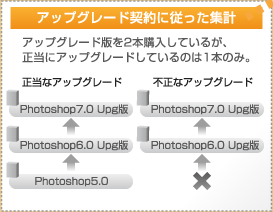 ＜アップグレード契約に従った集計＞アップグレード版を2本購入しているが、正当にアップグレードしているのは1本のみ。