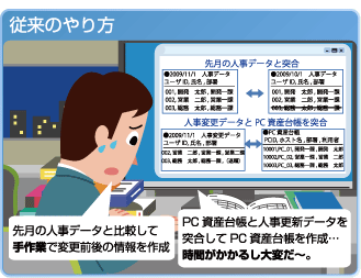 ＜従来のやり方＞先月の人事データと比較して手作業で変更前後の情報を作成／PC資産台帳と人事更新データを突合してPC資産台帳を作成…時間がかかるし大変だ～。